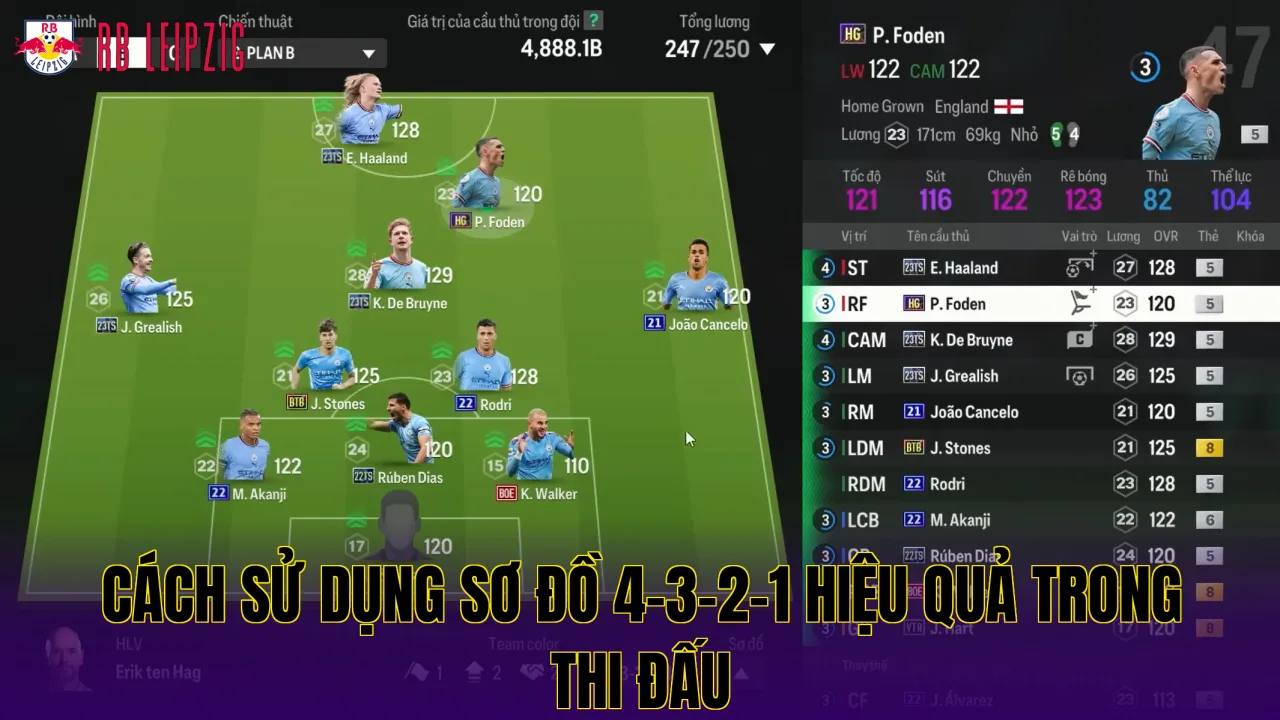Cách sử dụng sơ đồ 4-3-2-1 hiệu quả trong thi đấu