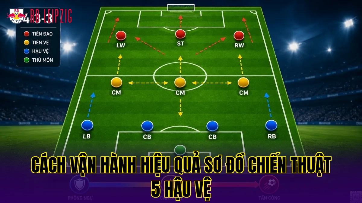 Cách vận hành hiệu quả sơ đồ chiến thuật 5 hậu vệ