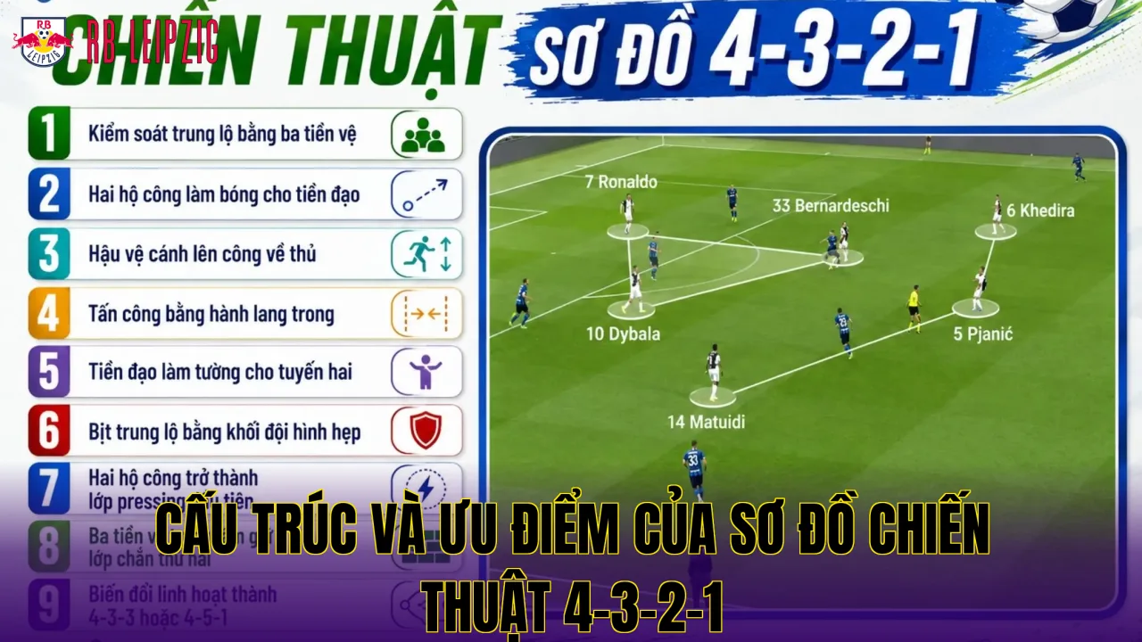 Cấu trúc và ưu điểm của sơ đồ chiến thuật 4-3-2-1