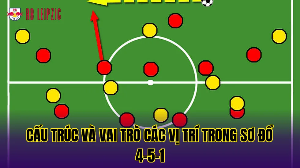Cấu trúc và vai trò các vị trí trong sơ đồ 4-5-1