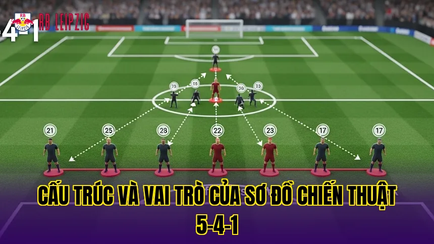Cấu trúc và vai trò của sơ đồ chiến thuật 5-4-1