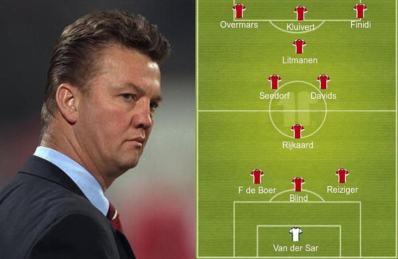 Đội hình Ajax dưới thời Louis van Gaal năm 1995