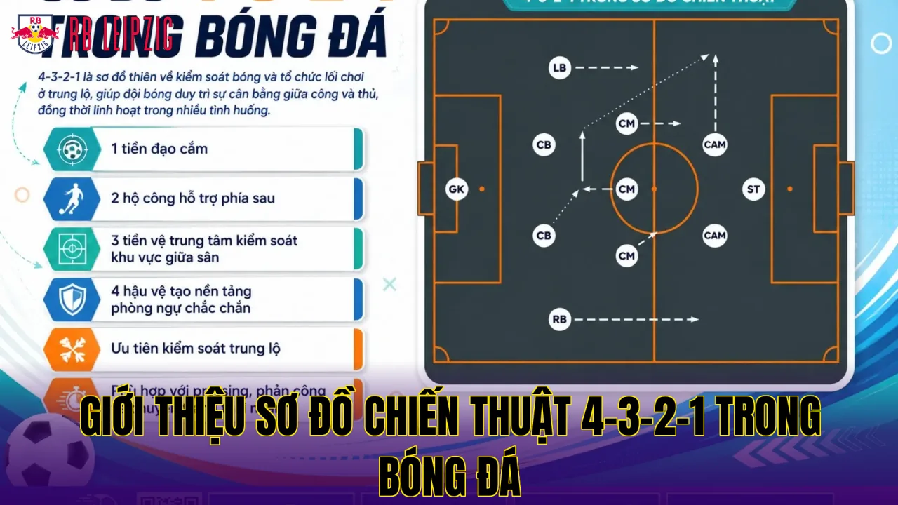 Giới thiệu sơ đồ chiến thuật 4-3-2-1 trong bóng đá