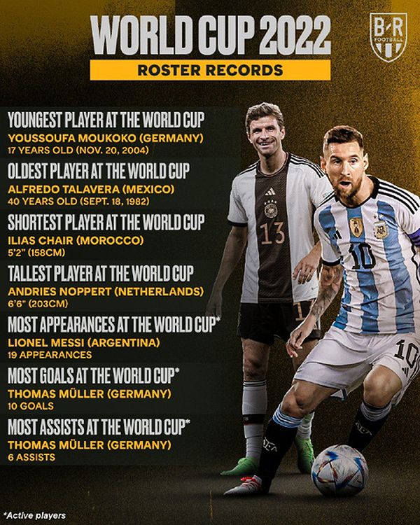 Lionel Messi, cầu thủ vĩ đại nhất