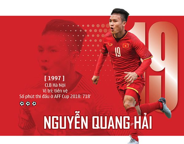 Quang Hải và Son Heung Min tranh giải Cầu thủ xuất sắc nhất châu Á 2018