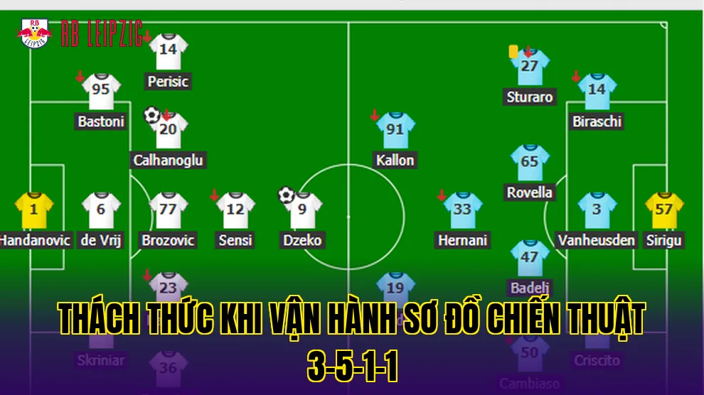 Thách thức khi vận hành sơ đồ chiến thuật 3-5-1-1