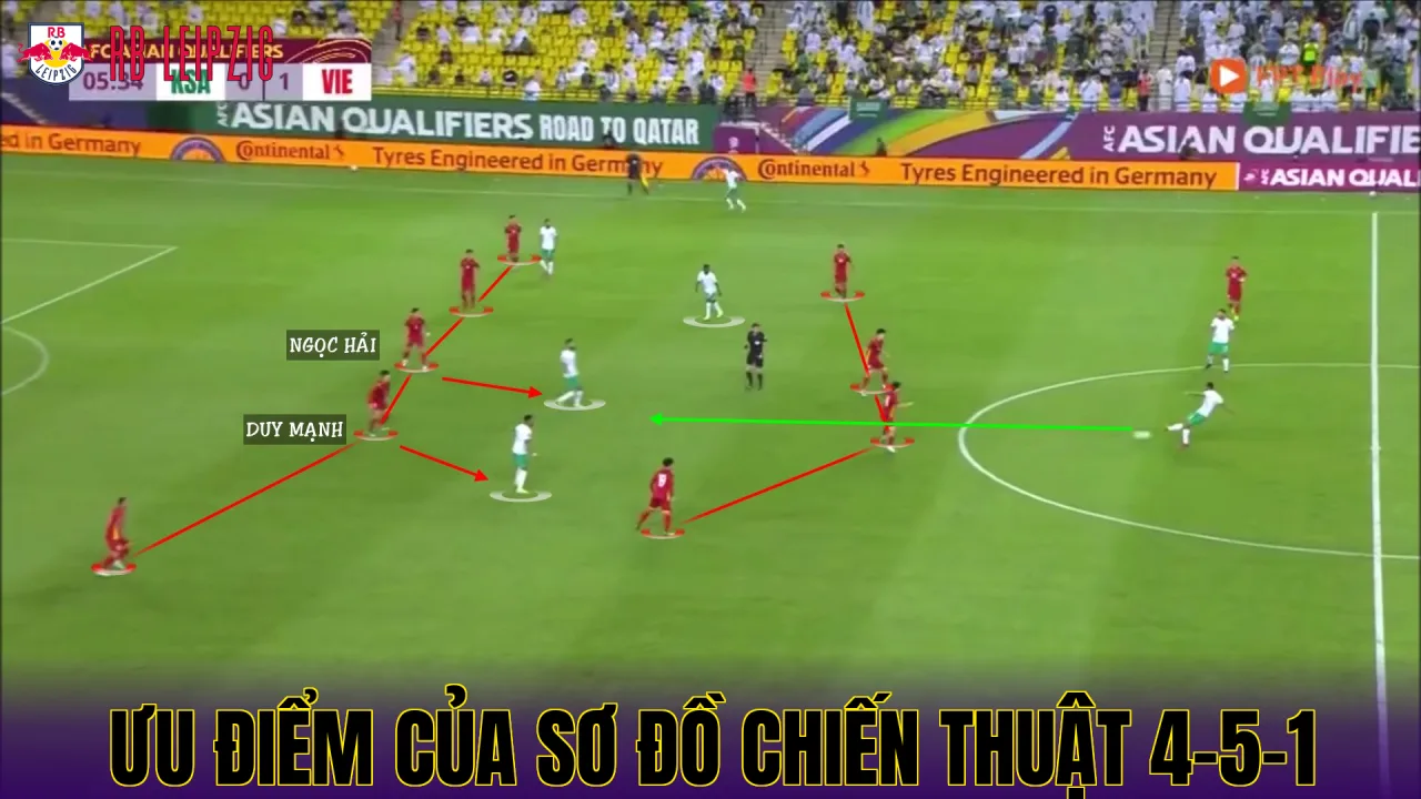 Ưu điểm của sơ đồ chiến thuật 4-5-1