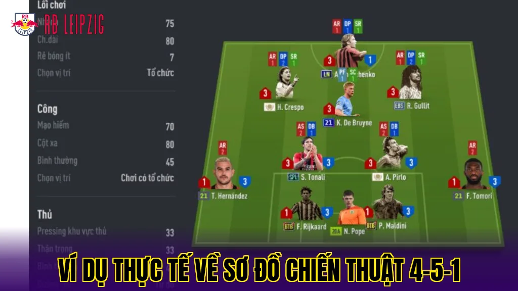Ví dụ thực tế về sơ đồ chiến thuật 4-5-1