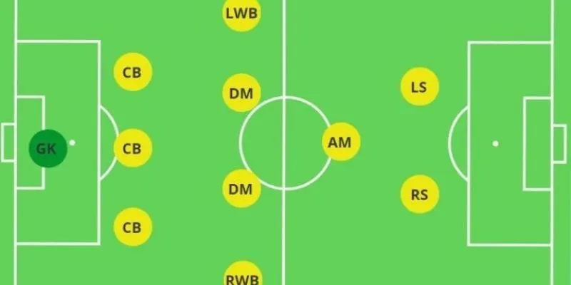 Tìm hiểu chiến thuật pressing với sơ đồ 3-4-3