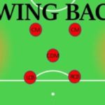 Vai trò Wing Back