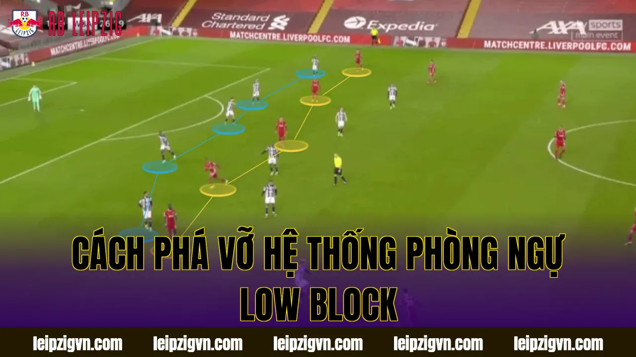 Cách phá vỡ hệ thống phòng ngự low block