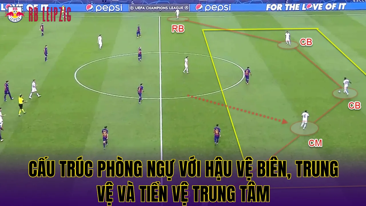 Cấu trúc phòng ngự với hậu vệ biên, trung vệ và tiền vệ trung tâm