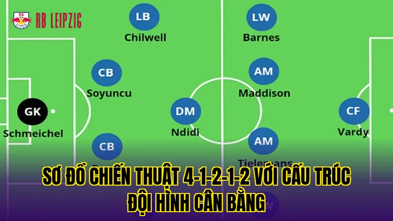 Sơ đồ chiến thuật 4-1-2-1-2 với cấu trúc đội hình cân bằng