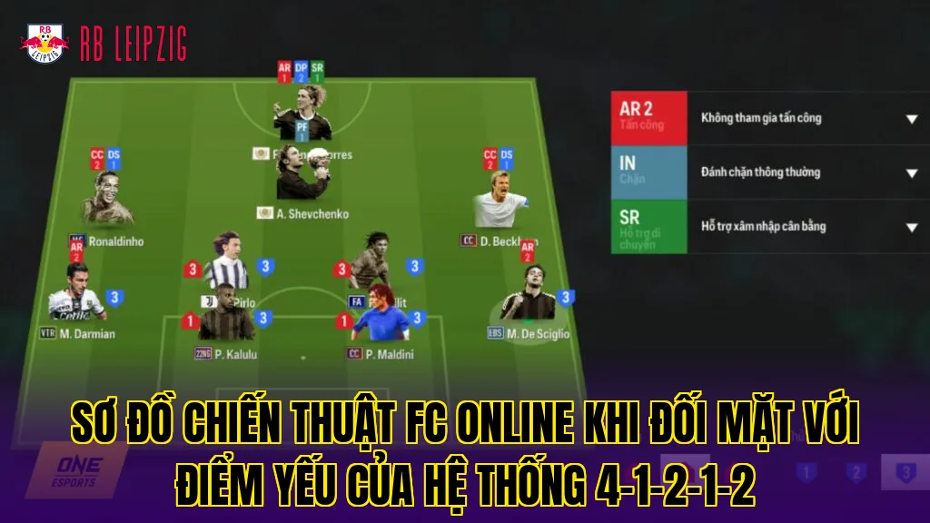 Sơ đồ chiến thuật FC Online khi đối mặt với điểm yếu của hệ thống 4-1-2-1-2