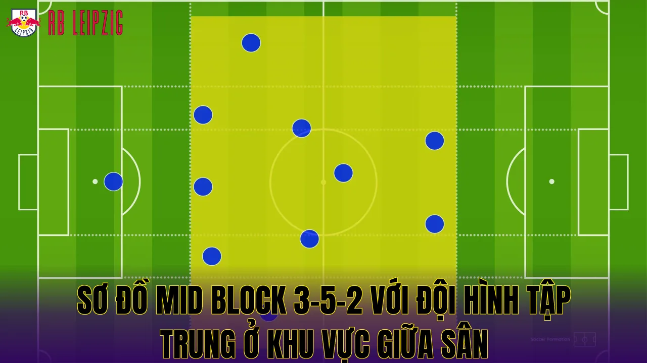 Sơ đồ mid block 3-5-2 với đội hình tập trung ở khu vực giữa sân