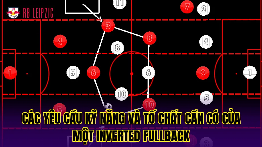 Các yêu cầu kỹ năng và tố chất cần có của một Inverted Fullback