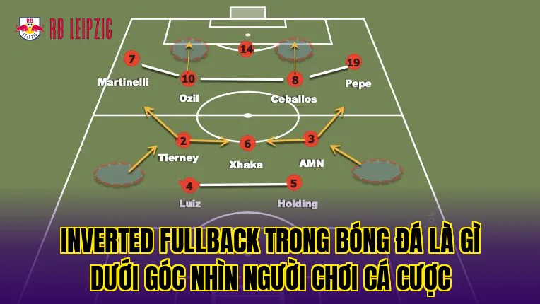 Inverted Fullback trong bóng đá là gì dưới góc nhìn người chơi cá cược