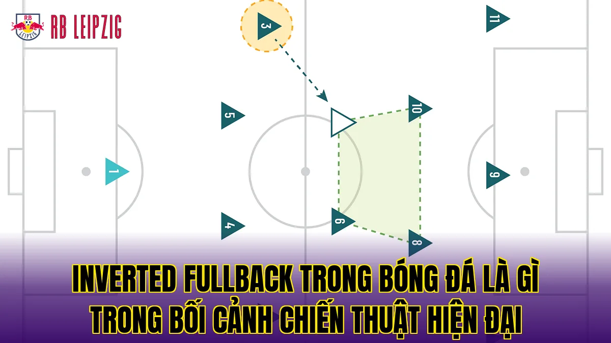 Inverted Fullback trong bóng đá là gì trong bối cảnh chiến thuật hiện đại