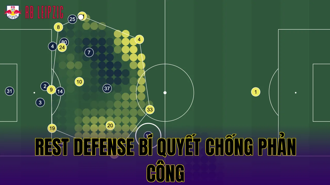 Clean sheet trong bóng đá là gì và được tính như thế nào Leipzig