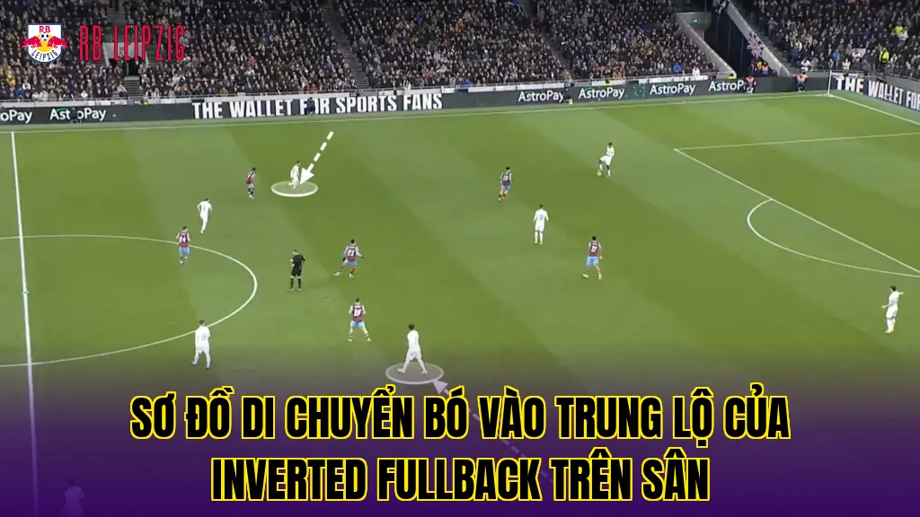 Sơ đồ di chuyển bó vào trung lộ của Inverted Fullback trên sân
